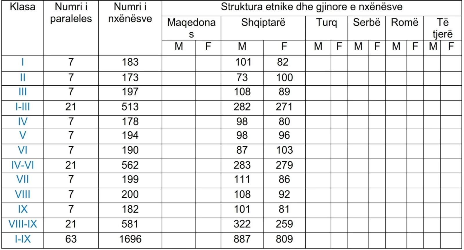 2025 2026 Nxënësit