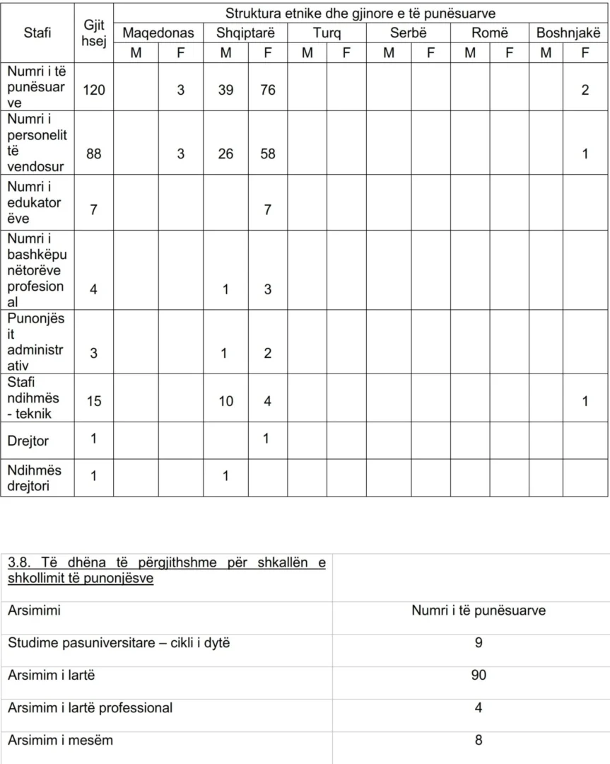 2025 2026 Stafi Mësimor 01