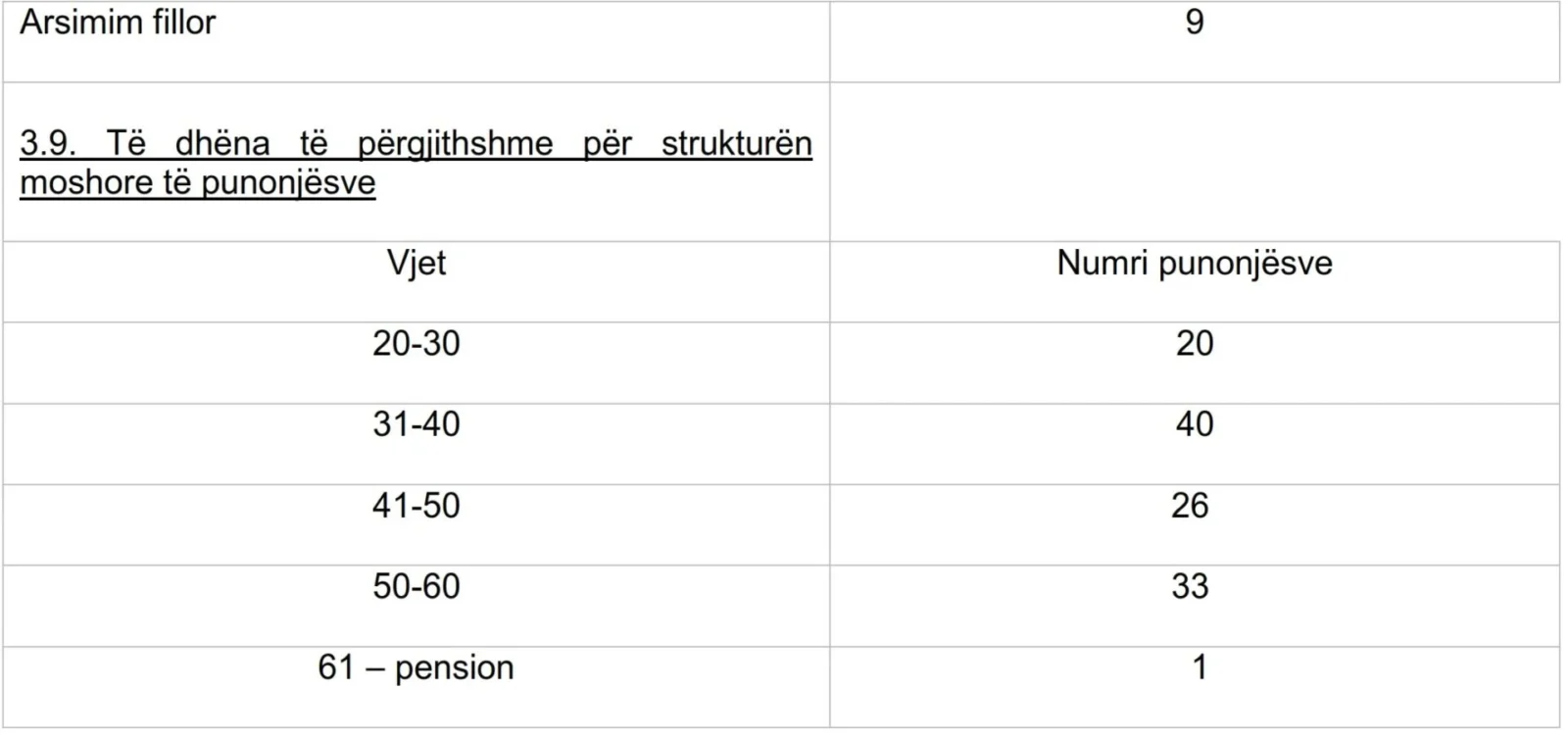 2025 2026 Stafi Mësimor 02