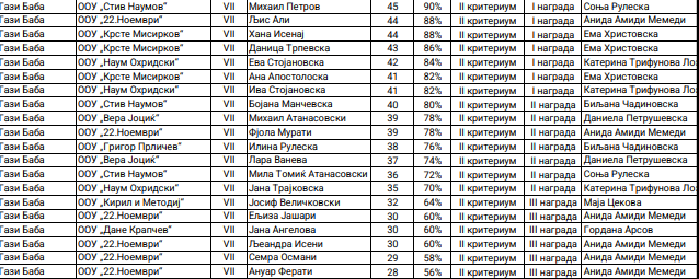 Garat komunale në Biologji 18 02 2026 01 Garat komunale në Biologji 18 02 2026 01
