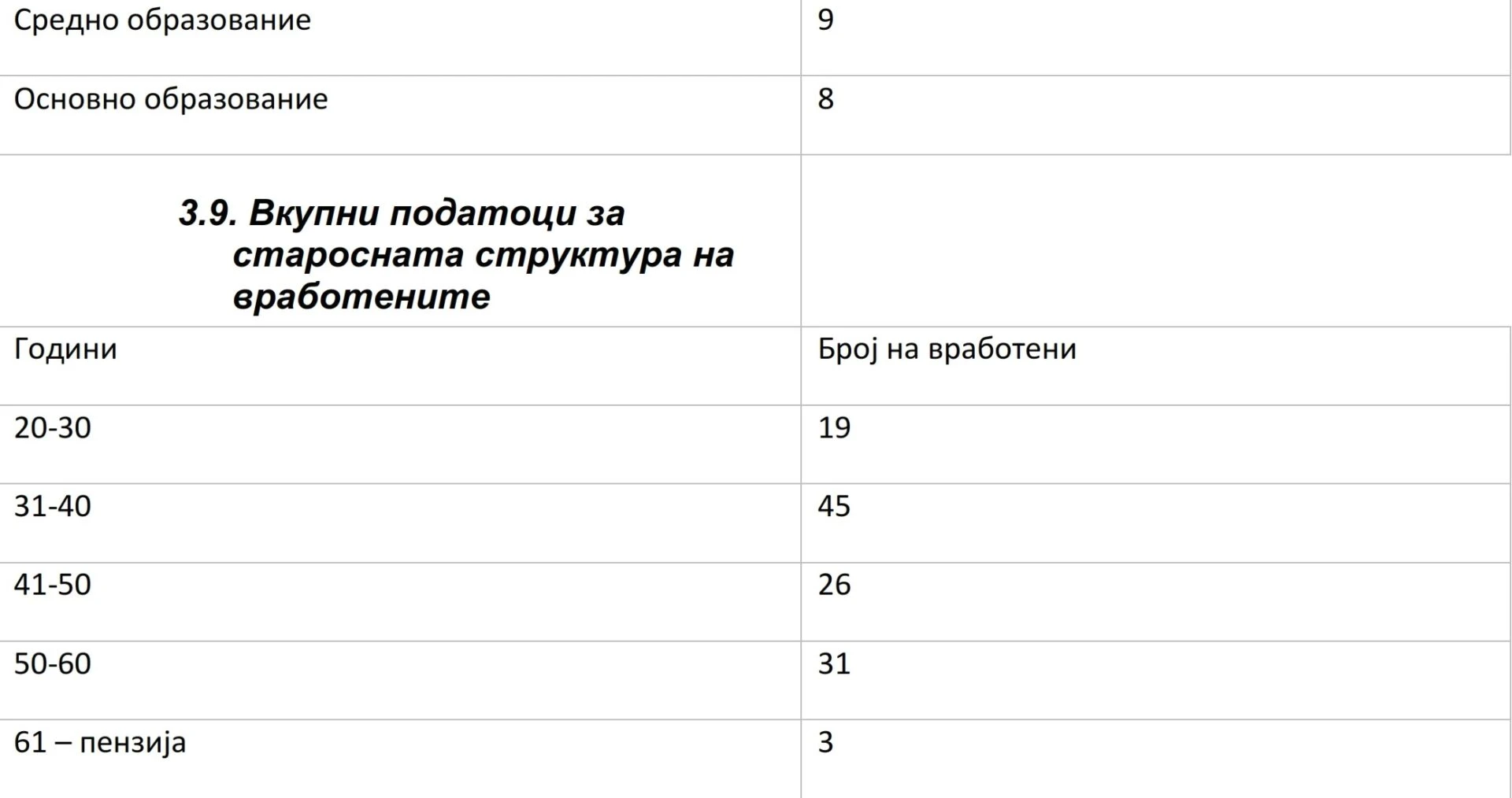 Nastaven Kadar 7