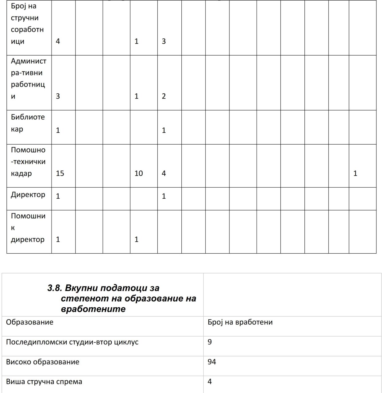 Nastaven Kadar 6