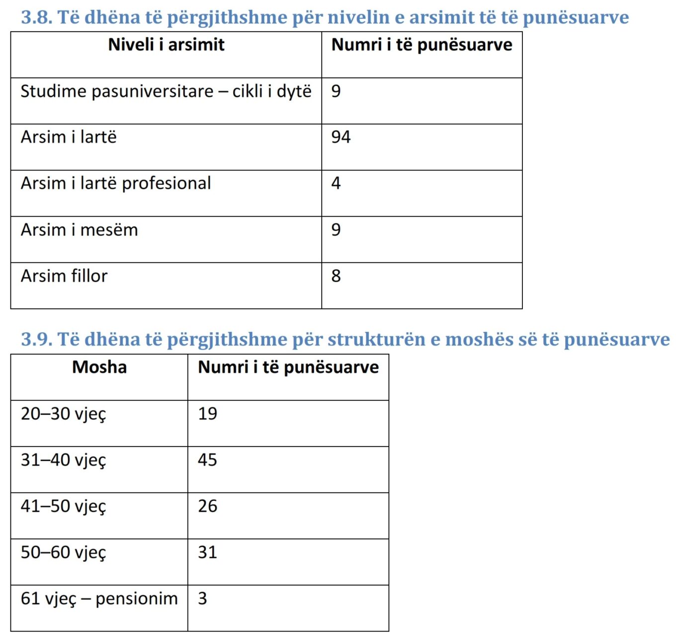 Stafi Mësimor 5